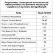 Zachowania i preferencje wyborcze Polaków w grudniu