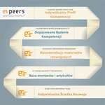 e-peers-Rozwoj.jpg