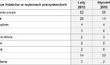 Preferencje w wyborach prezydenckich ? luty 2015